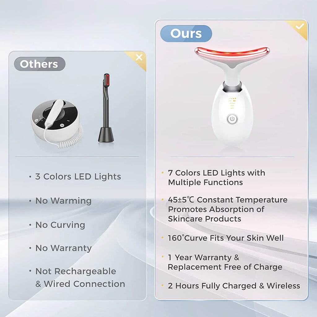  Facial and Neck Massage Kit, Double Chin Reducer Vibration Massager for Skin Care